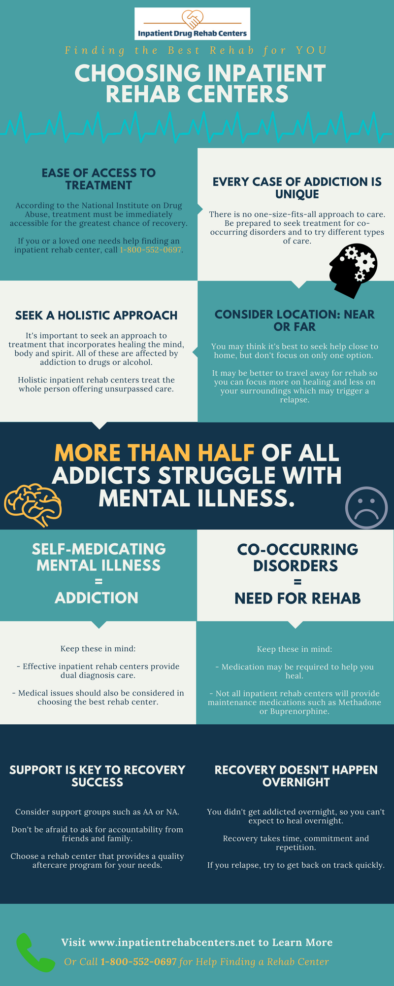 learn how to choose inpatient rehab - infographic