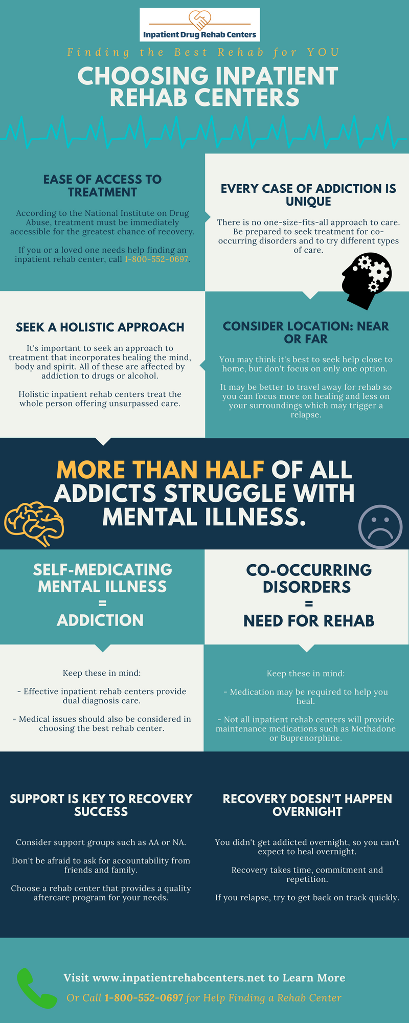 Choosing Inpatient Rehab Centers - Infographic - Inpatient Drug Rehab ...