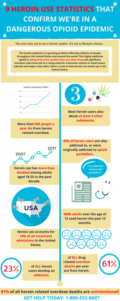 9 Startling Heroin Use Statistics Confirming the Opioid Epidemic ...